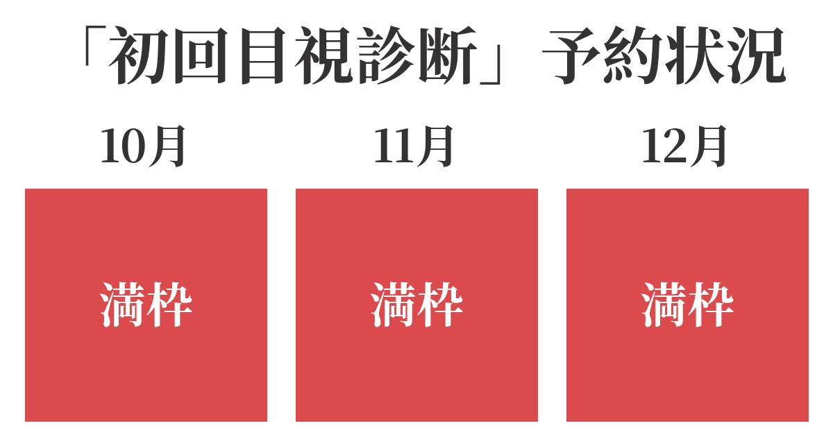 10月から12月の初回目視診断受付状況カレンダー。3ヶ月ともすべて満枠。