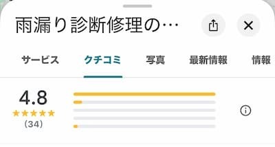 福生の雨漏り診断士よねだのGoogleクチコミ総合評価☆4.8（高評価）のスクリーンショット
